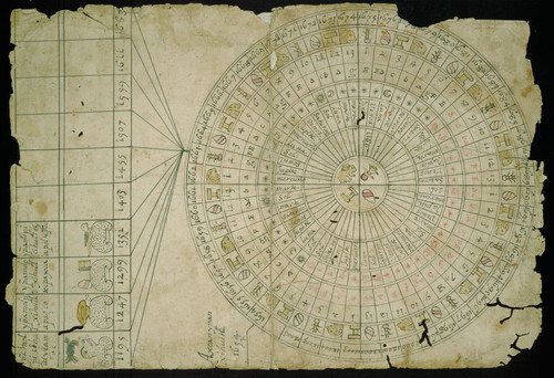 Calendario Mexicano, Veytia nº 7