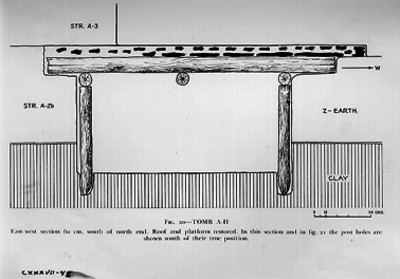 Esquema de la tumba A-II en Zaculeu