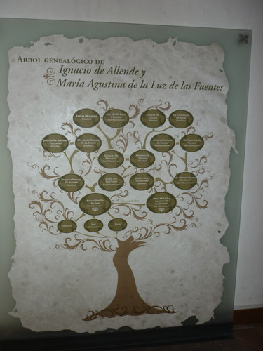 Árbol genealógico